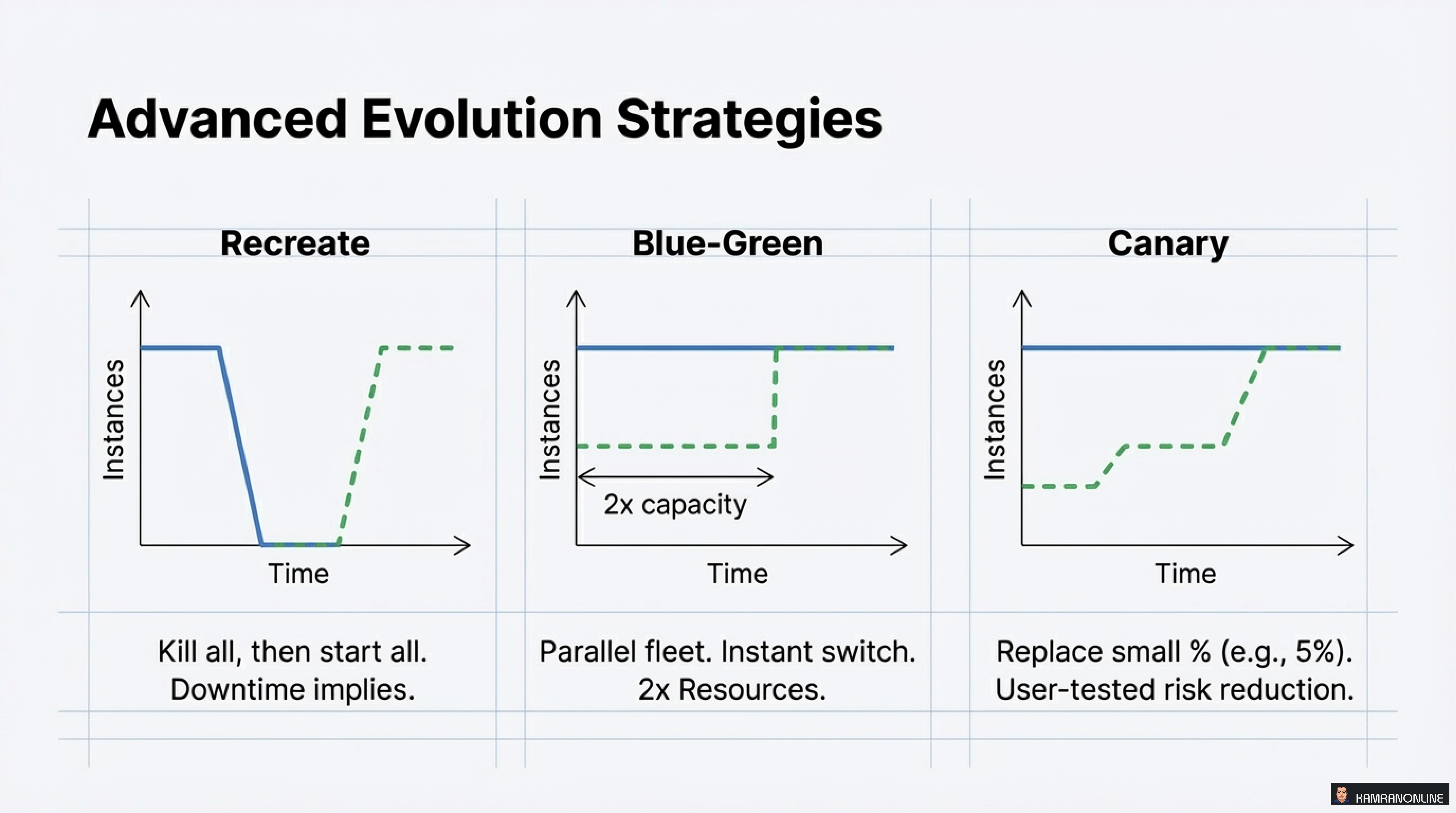 Evolution Strategies