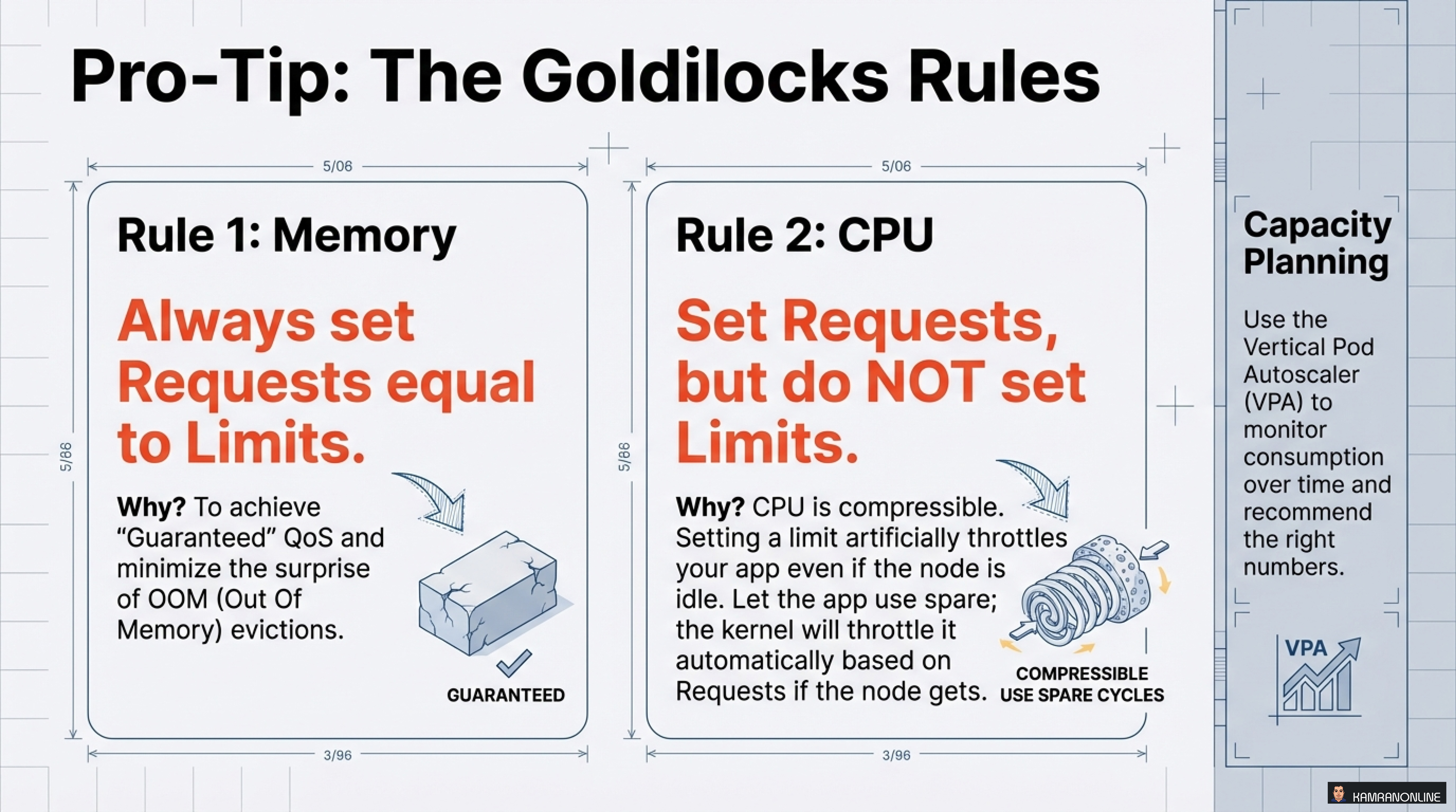The Goldilocks Rules