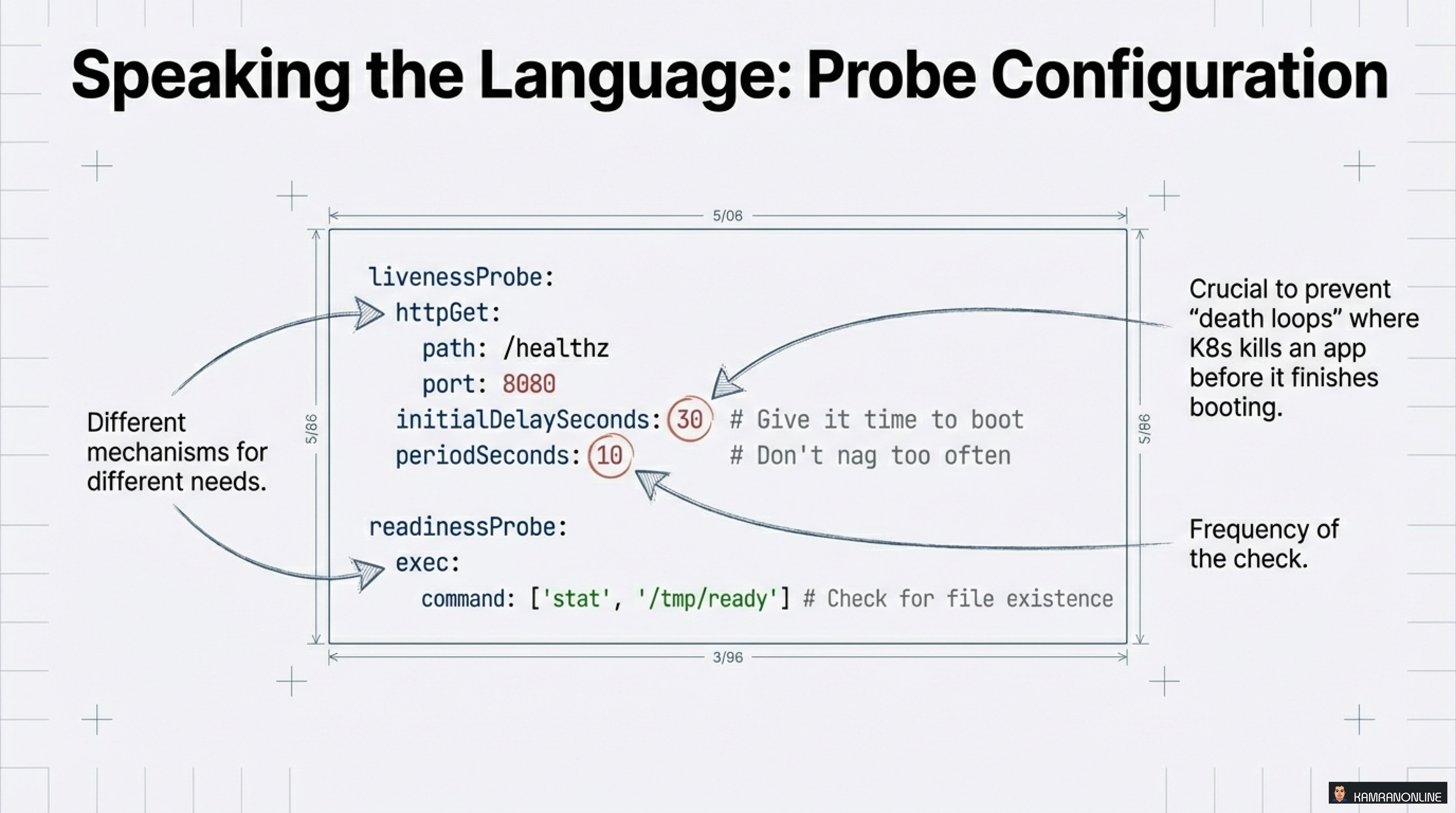 Probe Configuration Example